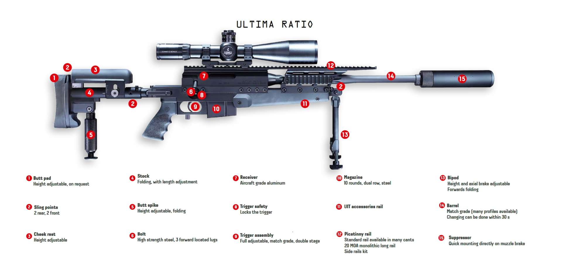 Custom Ultima Ratio - PGM Précision.